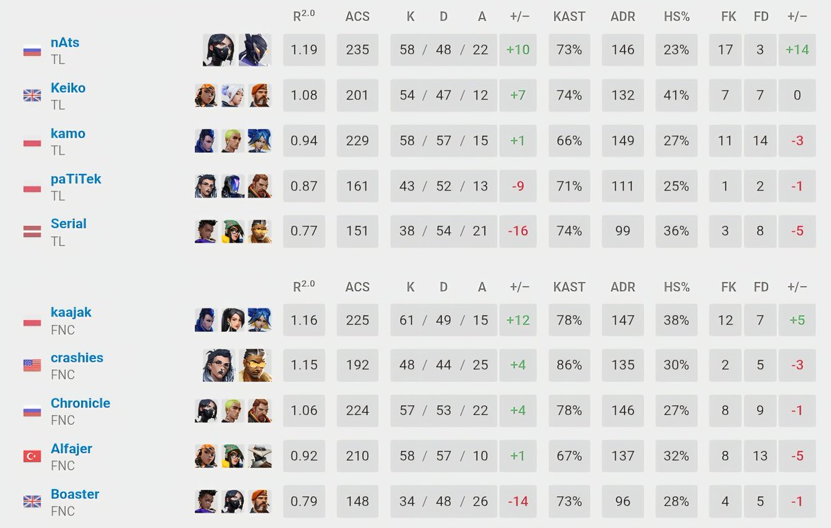 free nats. 17/3 is insane on fk/fd