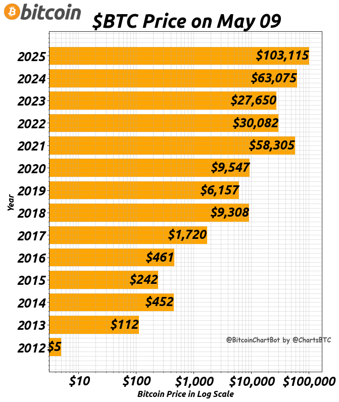 BeraLaunch.com 🐻⛓ tweet media