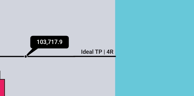 iBlasto_'s tweet image. $BTC Ideal TP: