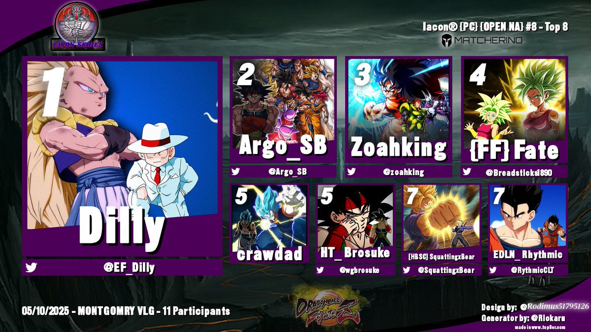 The Finishers of Iacon® {PC} {NA} #8
1)<a href="/EF_Dilly/">Dilly</a> 🥇
2)<a href="/Argo_SB/">Argo</a> 🥈
3)<a href="/zoahking/">Zoahking</a> 🥉
4)<a href="/Breadsticks1890/">Fate</a>
5) Crawdad
6)<a href="/WGBrosuke/">WGBrosuke</a> 
7)<a href="/SquattingxBear/">BX</a>
8)@RythmicCLT

#DBFZ #IaconBattleCircuit #FGC #PC #twitchstreamer