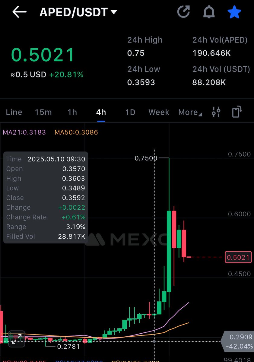 CryptoNoanGemz's tweet image. #aped $aped 3x 🚀

Pls Repost 🫶🏻

@CryptoNoan