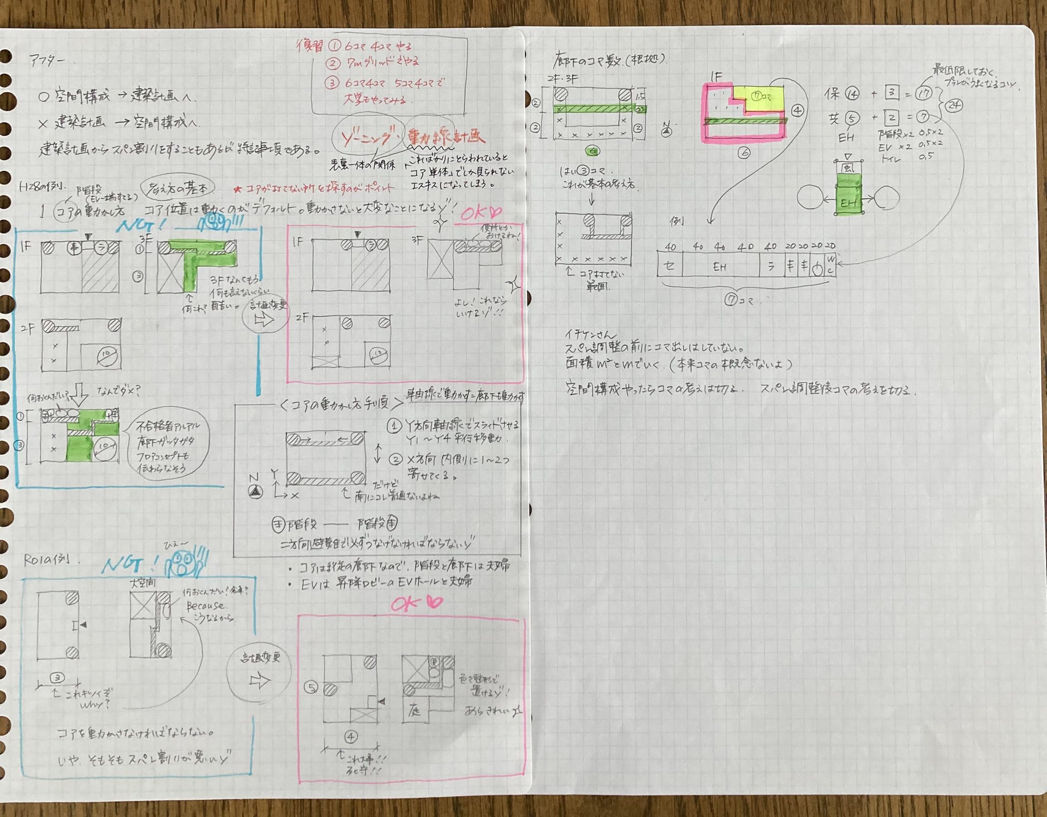 楽天市場】タカラ 組合せ テンプレート 定規 建築士 試験対応