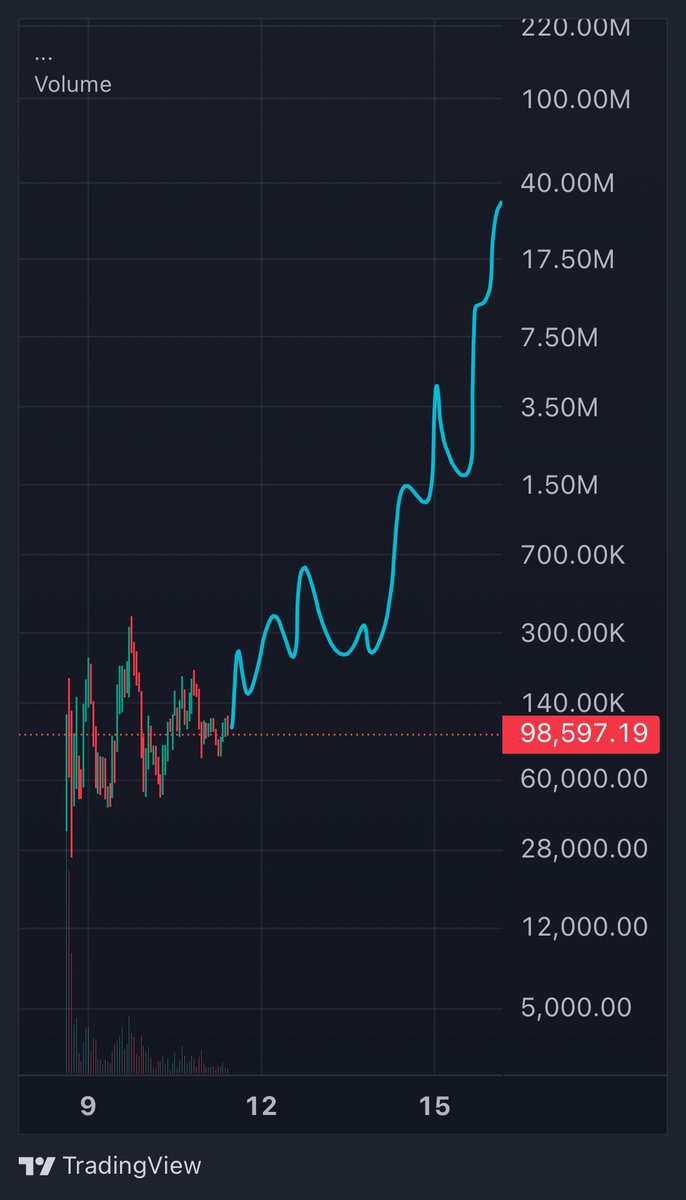 $timecoin #timecoin
2iuxs3tH1M7PpmVNh7uj3Aree7YuMiPjDDaeyRbnpump
I’m looking forward to this kind of move