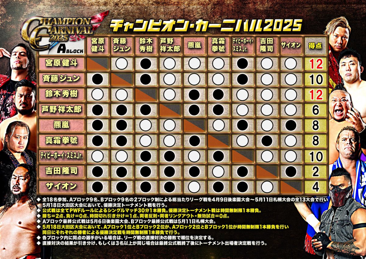 【貴重】全日本プロレス 2013 チャンピオンカーニバル DVD2枚組 貴重】全日本プロレス 2013 チャンピオンカーニバル DVD2枚組