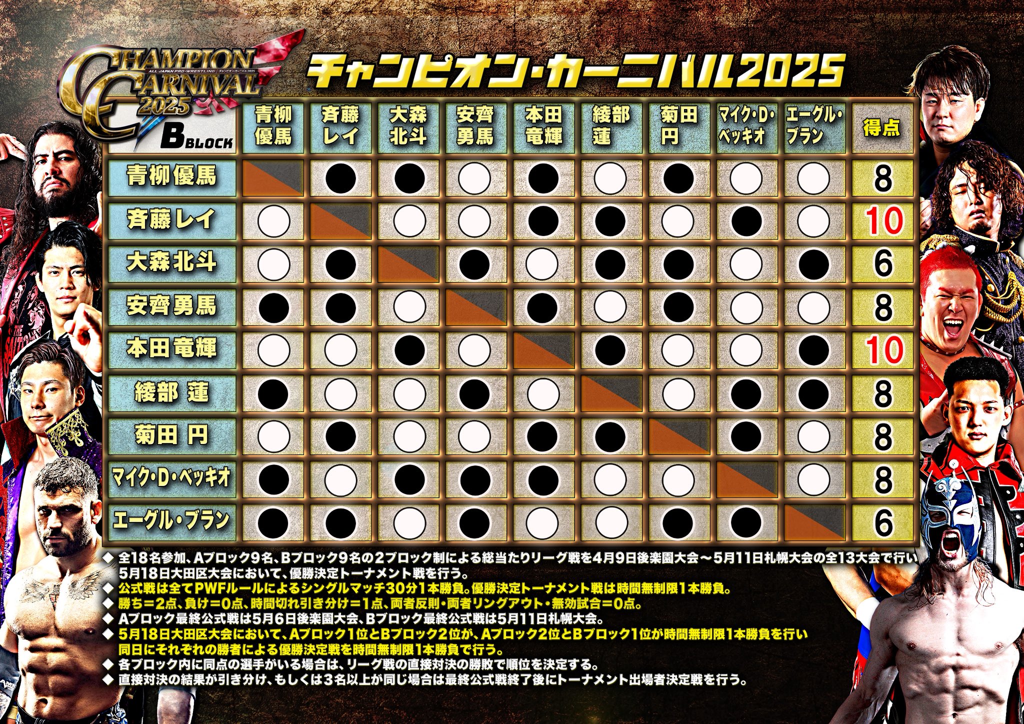 全日本プロレス第7回チャンピオンカーニバル パンフレットと半券