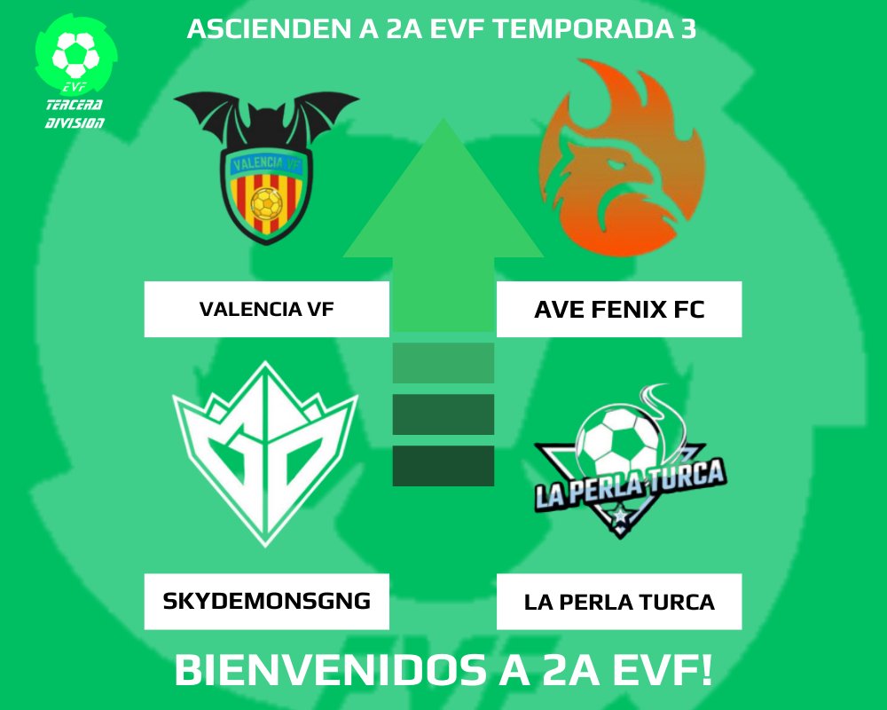 3a EVF
Temporada 3

🏆 Campeón
<a href="/ValenciaVf_1919/">Valencia VF</a>

⬆️ Ascienden a 2a División
<a href="/ValenciaVf_1919/">Valencia VF</a> 
<a href="/avefenixesports/">Ave Fenix eSports</a> 
<a href="/SkyDemonsGNG/">SkyDemons</a> 
<a href="/laperlaturca77/">LA PERLA TURCA</a> 

Nota: Max Goleador de Ave Fénix, Sogy9
