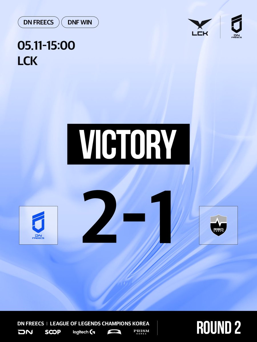 [𝟮𝟬𝟮𝟱 𝗟𝗖𝗞 Round 2]

LCK Round 2 🆚 NS
NS와의 경기에서 승리하였습니다.

다음 경기도 많은 관심과 응원 부탁드립니다!

#GODNF #DNFWIN