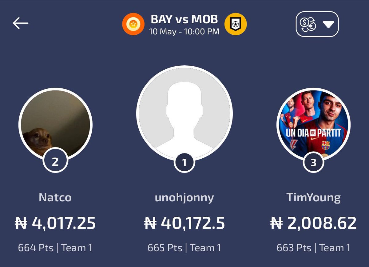 RealSuzzane's tweet photo. 🔥 FROM ₦1 TO ₦40,000+ — THIS IS FANTASYFI!

These 3 players used yesterday’s FREE PROMO CODE to enter the ₦400 BAY vs MOB contest — and BOOM:

🥇 unohjonny – ₦40,172
🥈 Natco – ₦4,017
🥉 TimYoung – ₦2,008

All that from a 1 Naira entry.
This isn’t luck — this is skill + opportunity.