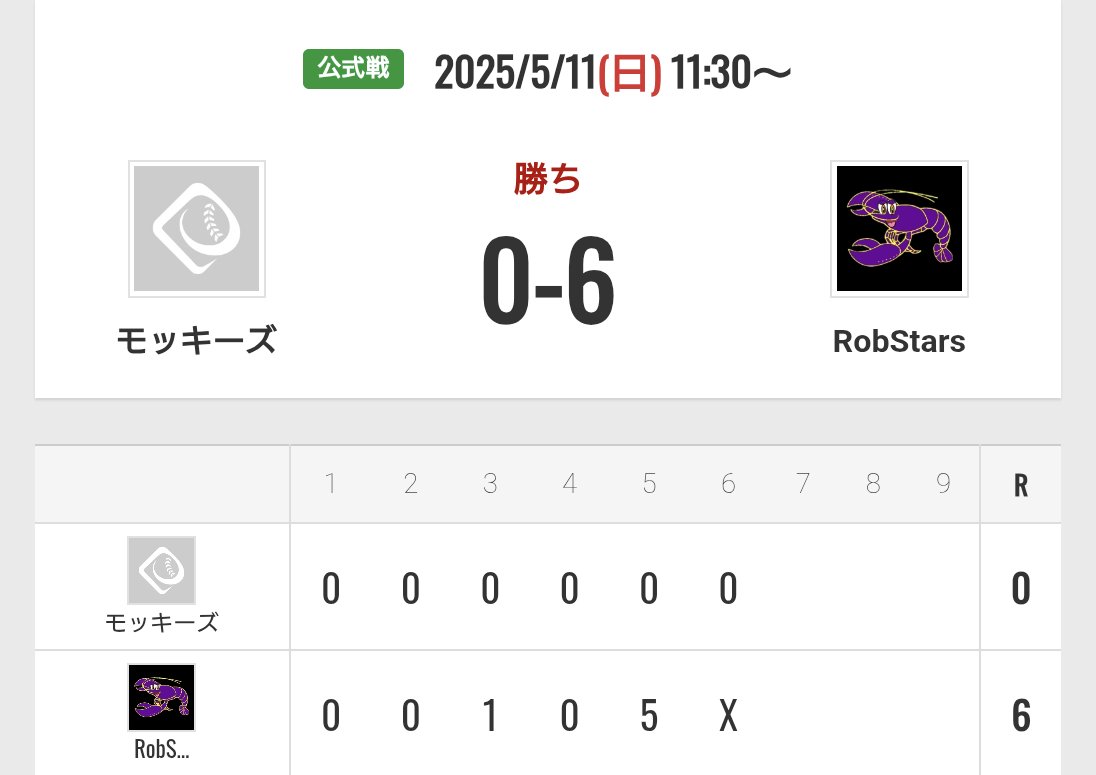 vsモッキーズ様
6-0 勝利✨

対戦ありがとうございました。
#草野球 #RobStars #モッキーズ