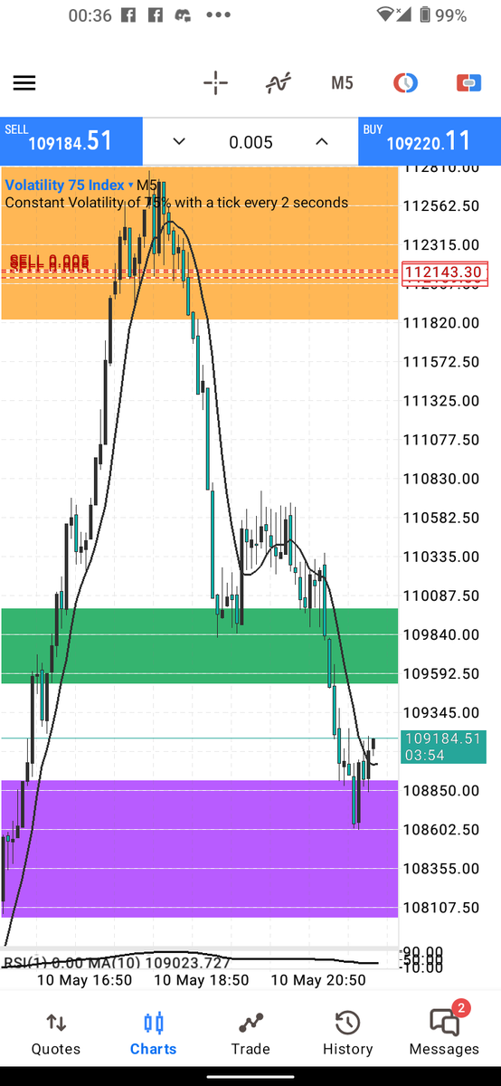 KODAQGOLD's tweet photo. @DollarBillCol If I get heart of Hulk I will stack and flip like you one day

My chart is a colouring book😅 https://t.co/DaGzIqDKQK