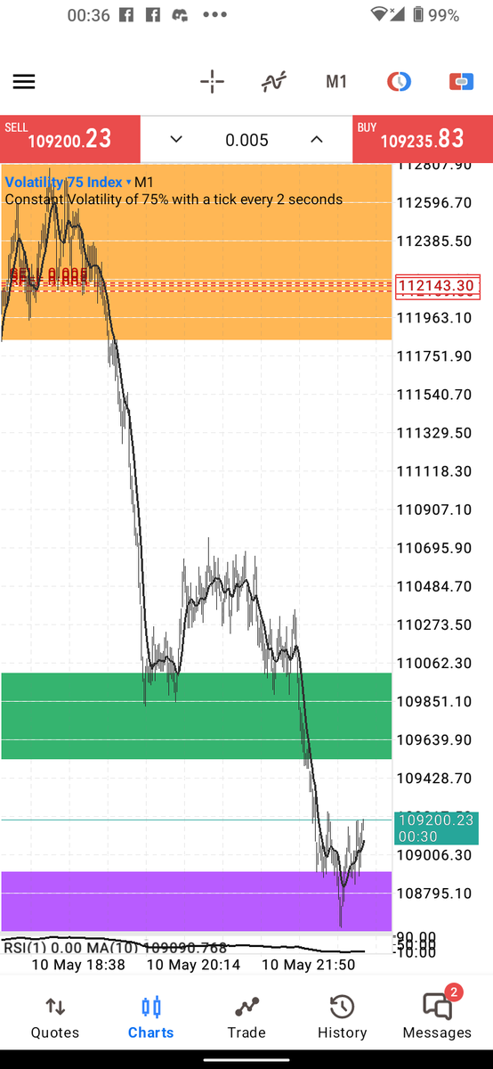 KODAQGOLD's tweet photo. @DollarBillCol If I get heart of Hulk I will stack and flip like you one day

My chart is a colouring book😅 https://t.co/DaGzIqDKQK