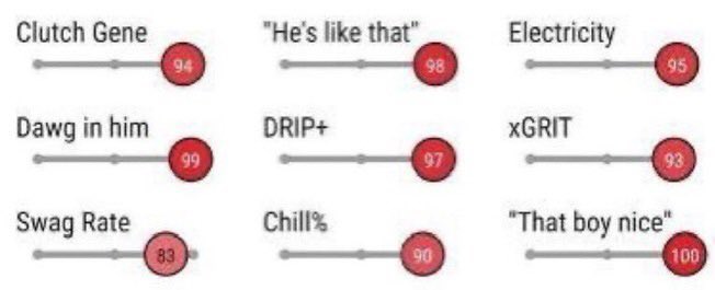 <a href="/QuentinOConnor5/">Quentin O'Connor</a> Q in the NWC tourney