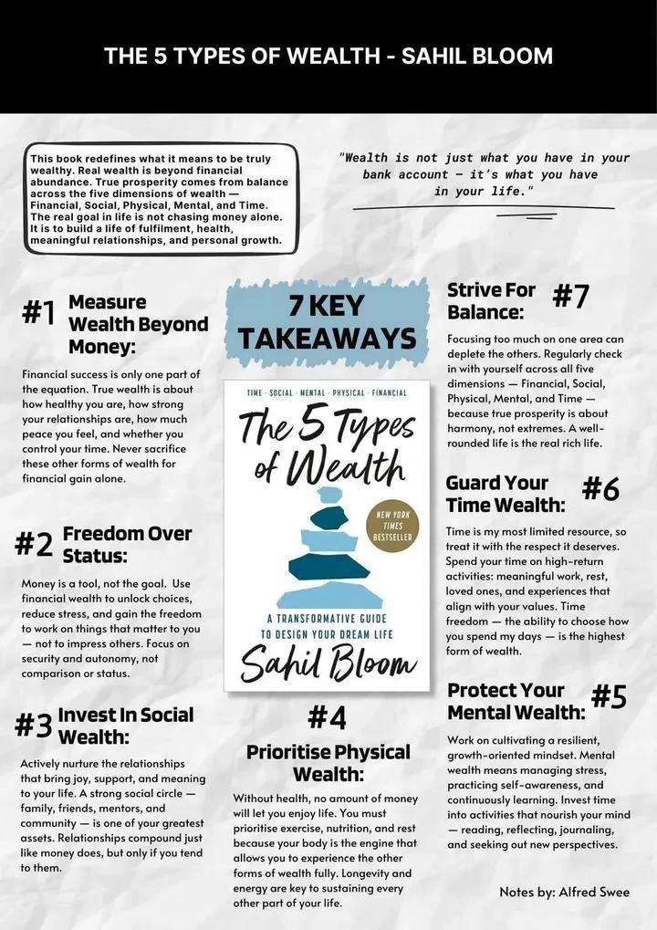 7 Key Takeaways from 7 Best Books

1. The 5 Types of Wealth by <a href="/SahilBloom/">Sahil Bloom</a>