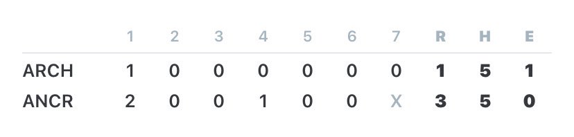 Anacortes High School Baseball tweet media