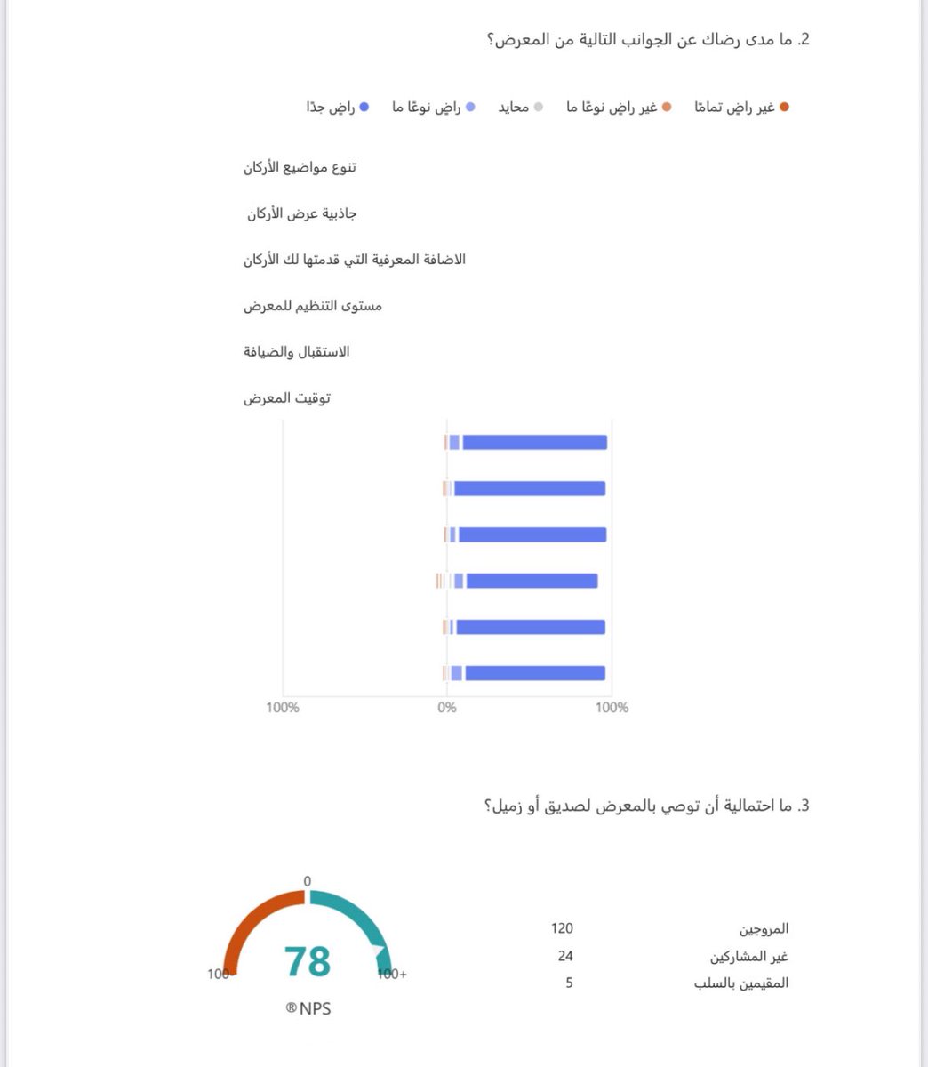 قسم الرياضيات (الإحصاء وعلوم البيانات) tweet media