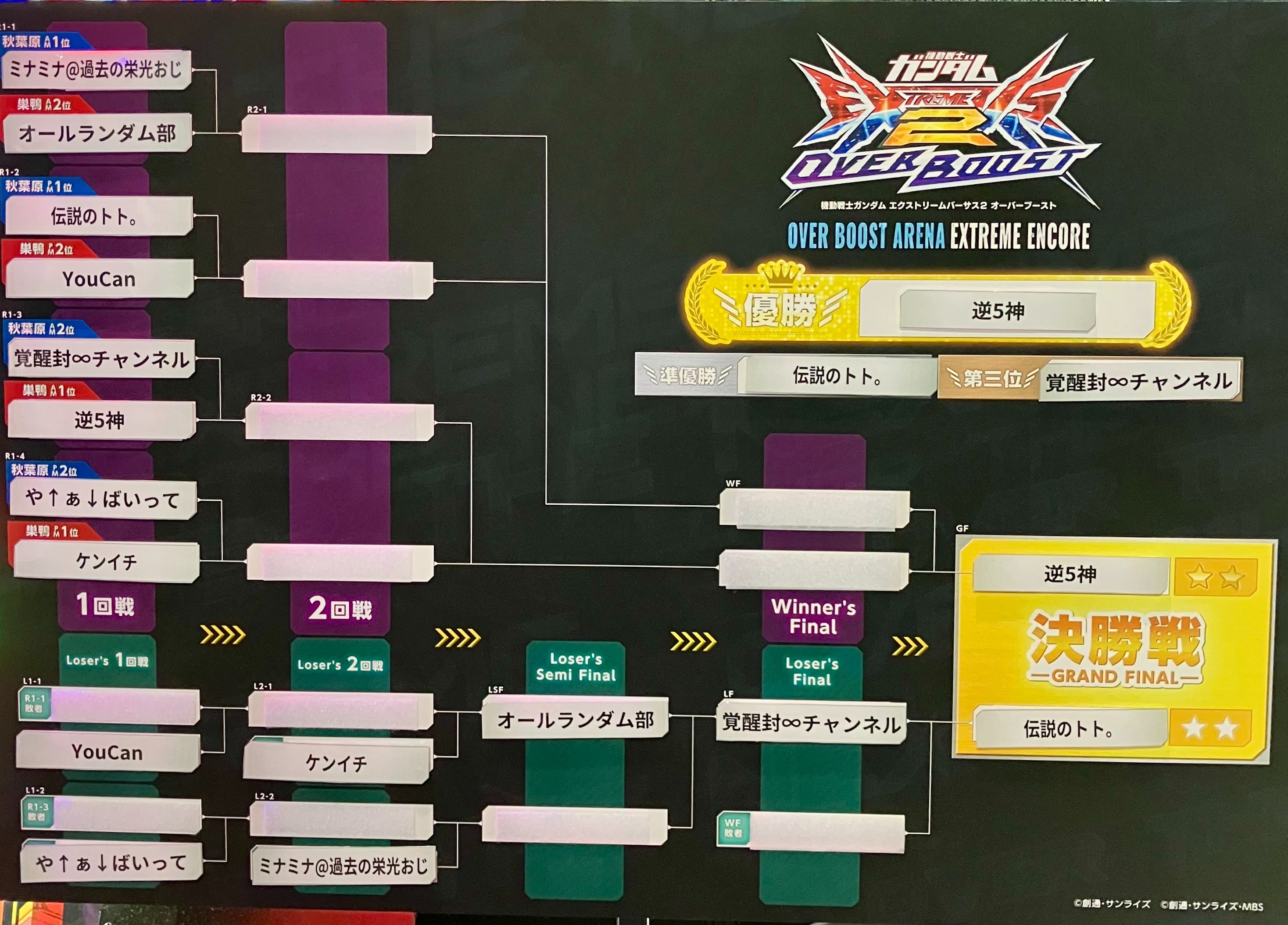 機動戦士ガンダムEXVS.シリーズ公式 on X: 