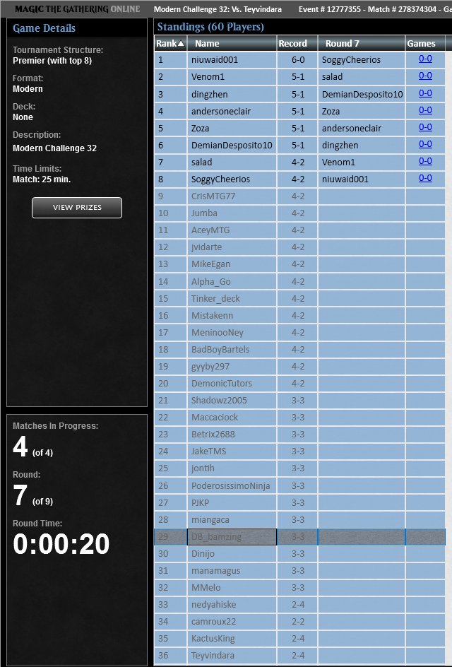 Modern Challenge T32 with GW Loam Hammer by minibata

❌ UB Frog
✅ UR Prowess
❌ RW Energy
✅ Jeskai Energy
❌ UB Frog
✅ RG Eldrazi

Play 0 Temple Gardens 🏛️