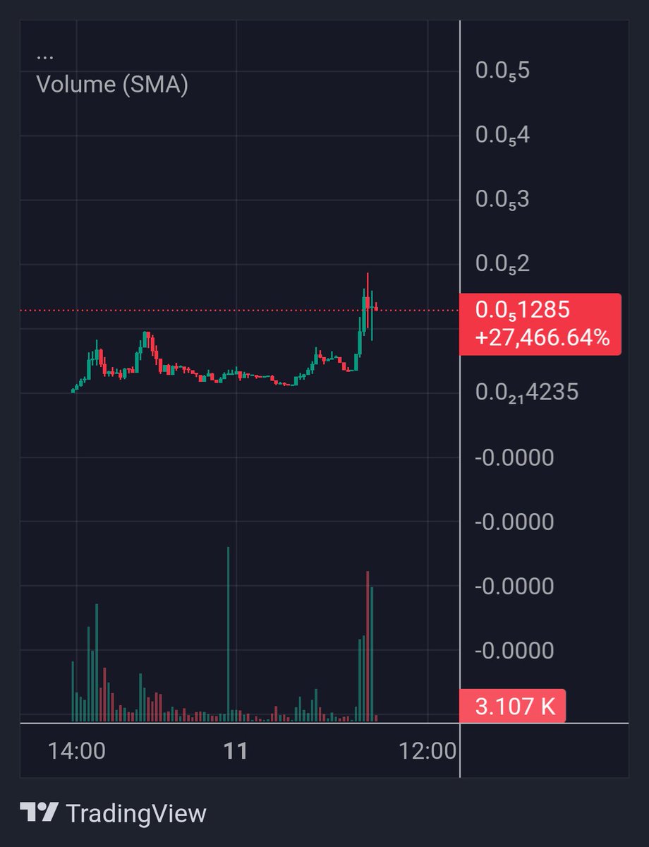 I told you guys
Hold this gem
I said from the very beginning, I expect it to take over at least 5 million
Now I say at least 10 million 
<a href="/StrawberryErc20/">Strawberry by 𝓜𝓪𝓽𝓽 𝓕𝓾𝓻𝓲𝓮</a>