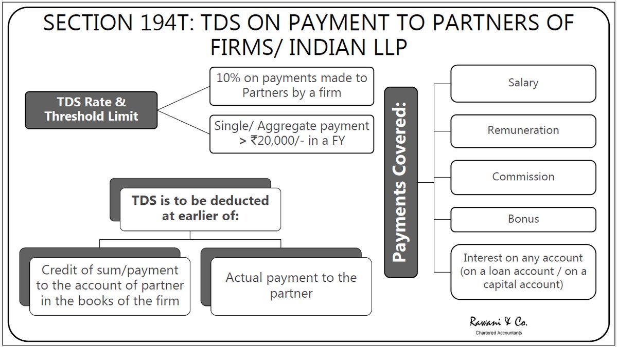 Taxation Updates (CA Mayur J Sondagar) (@taxationupdates) on Twitter photo PRESENTATION ON "INCOME TAX PROVISIONS FOR
ASSESSMENT YEAR 2025-26 & CHANGES IN ITR"
Content Credit to <a href="/caavinashrawani/">Avinash Rawani</a>
PDF Link : drive.google.com/file/d/1HmtuVZ… PRESENTATION ON "INCOME TAX PROVISIONS FOR
ASSESSMENT YEAR 2025-26 & CHANGES IN ITR"
Content Credit to <a href="/caavinashrawani/">Avinash Rawani</a>
PDF Link : drive.google.com/file/d/1HmtuVZ…