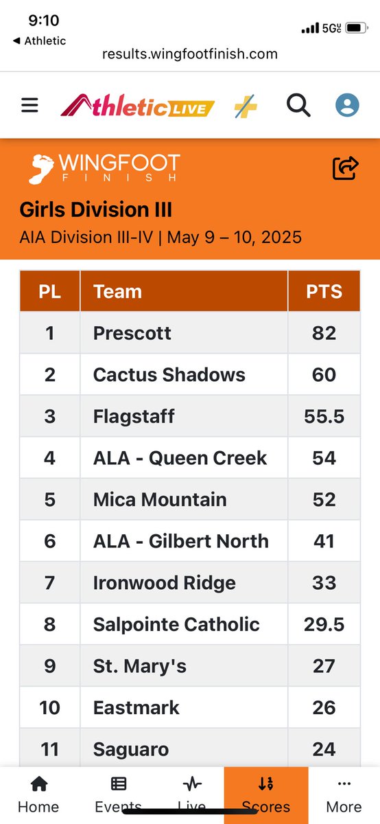 Cactus Shadows XC and T/F tweet media