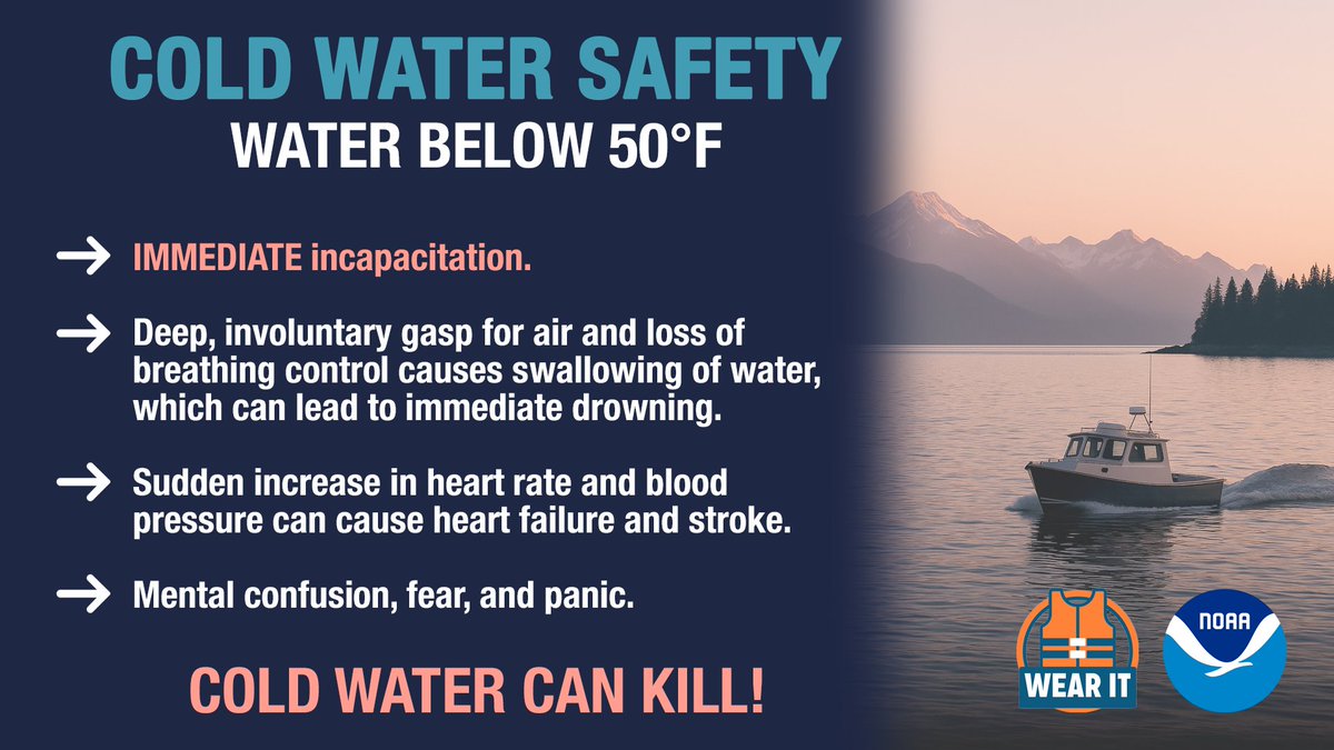 🧊 Cold water kills fast.
Below 50°F, you can lose breathing control, panic, or suffer heart failure before hypothermia sets in.
Always wear a life jacket and dress for the water temperature.

🔗 safeboatingcampaign.com
🔗 weather.gov/safety/coldwat…

#NationalSafeBoatingWeek  #AKwx