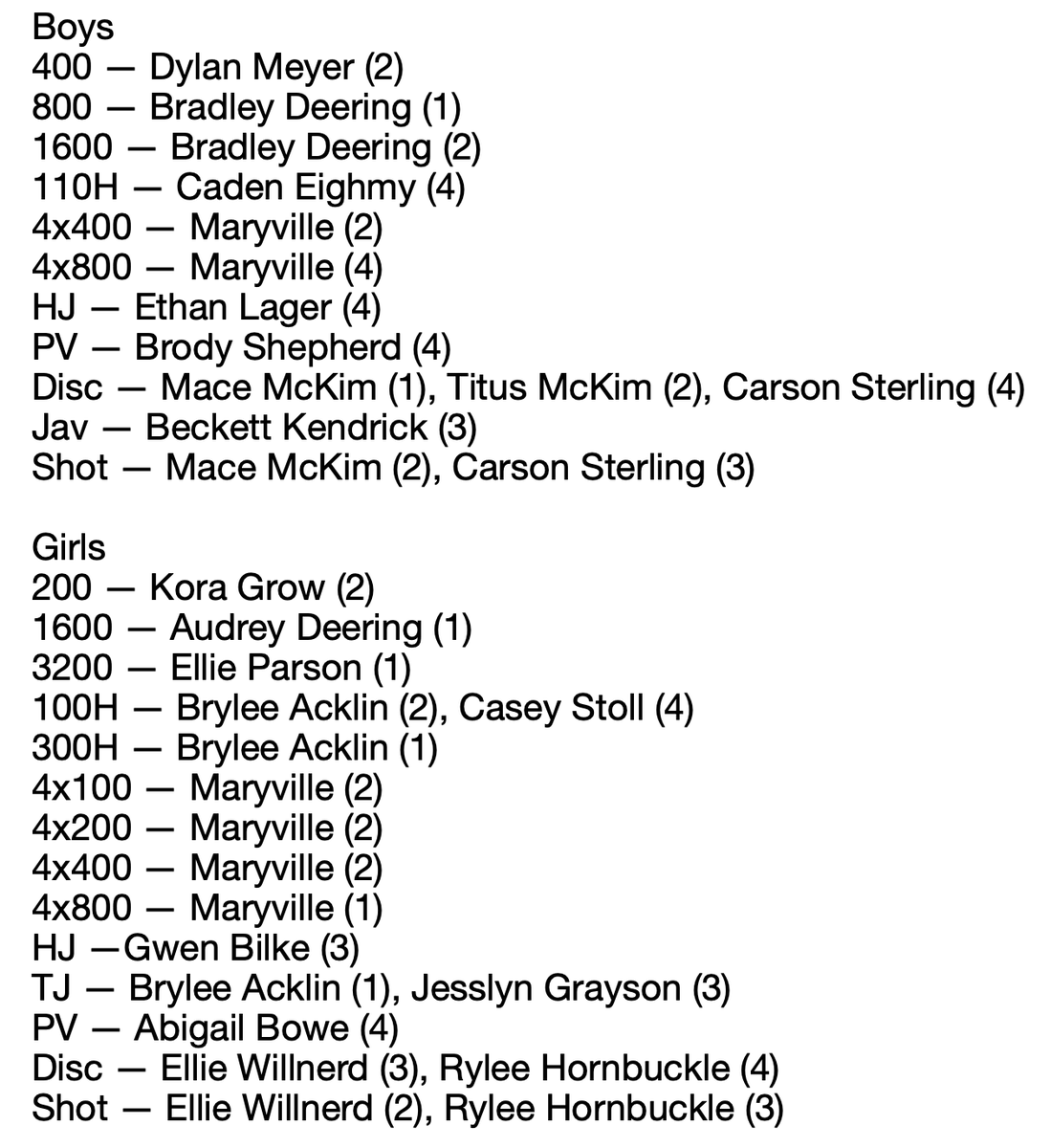 Maryville Forum Sports tweet media