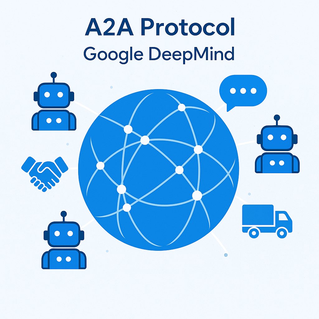 kabuataya's tweet image. A2A = Agent-to-Agent Protocol by @GoogleDeepMind
AI agents that negotiate, collaborate, coordinate — across clouds and orgs.
The universal language for autonomous systems.
This is how AI ecosystems scale.
#AIagents #A2A #AIprotocols #MultiAgent