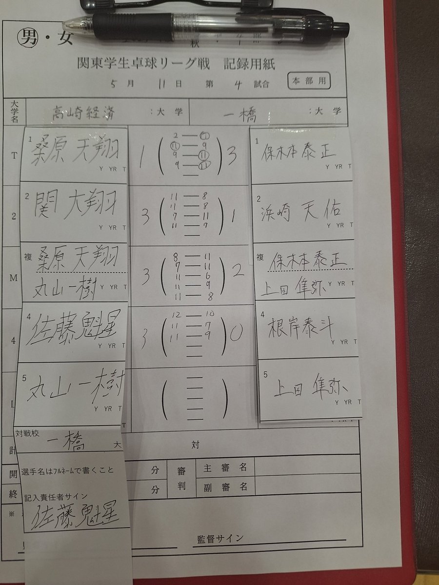 第4試合一橋大学戦は、3-1で勝利しました！
次の試合も頑張りますので、応援よろしくお願いいたします❤️‍🔥