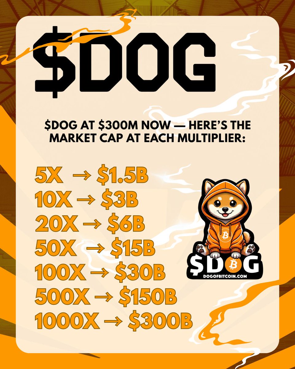 tiokbngf $Dog 💜 Kraken tweet media