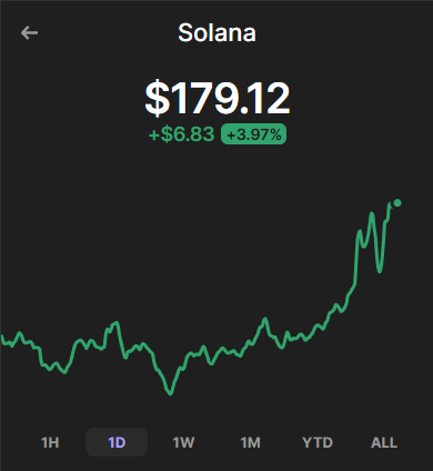 meghnatho7's tweet photo. 🚨 $100 $SOL #Giveaway! 🚨  
Win $50 SOL (2 winners)! 🎉  

To enter:  
1️⃣ Like & Retweet this post ✅
2️⃣ Follow me and 
3️⃣ Reply with your addy 

Ends in 30 days 
#Solana #CryptoGiveaway #MemeCoinSzn #KoalaOnSol #AirdropSeason #DegenLife #SolanaSummer #TelegramDrop #SolanaAirdrop #CT #giveaway
#Cryptocurrency #GIVEAWAY #cryptocoin