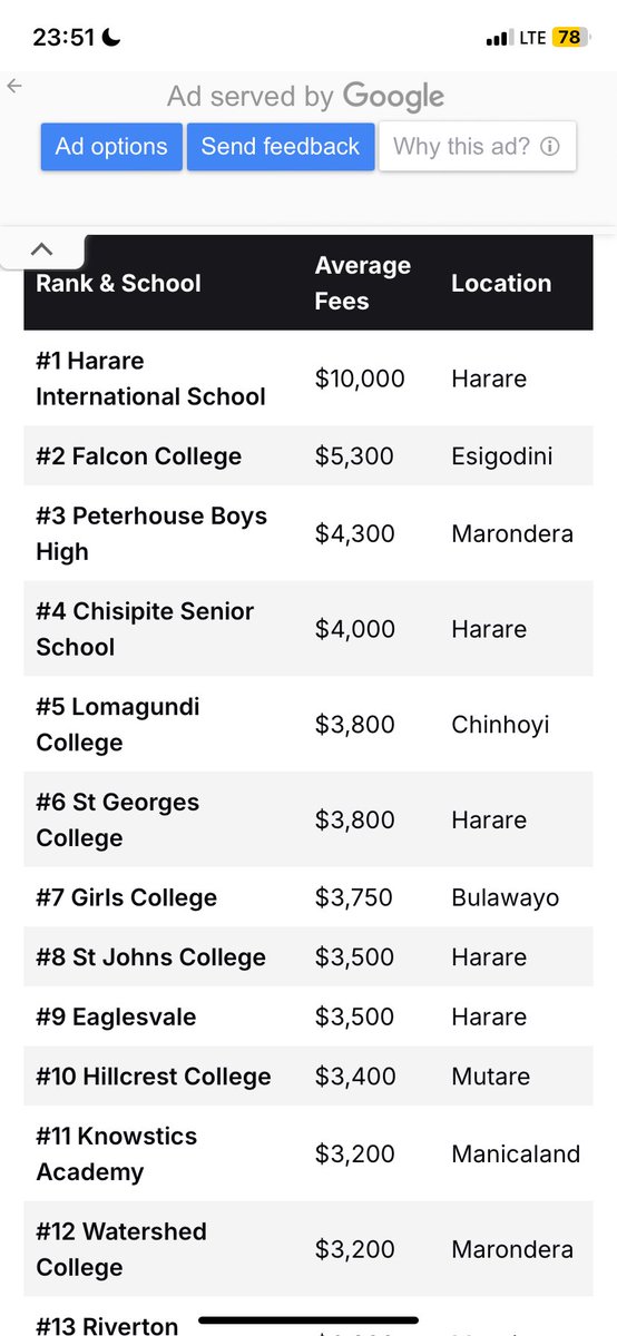 joeboy_forex📉📈🇿🇼 (@joeboy_forex) on Twitter photo What kind of logic is behind sending kids to these schools considering the levels of unemployment in the country? How can you pay 10k every 3-4 months for someone to be employed? Huh can’t you just start a business for them and send your kids for basic education. What kind of logic is behind sending kids to these schools considering the levels of unemployment in the country? How can you pay 10k every 3-4 months for someone to be employed? Huh can’t you just start a business for them and send your kids for basic education.