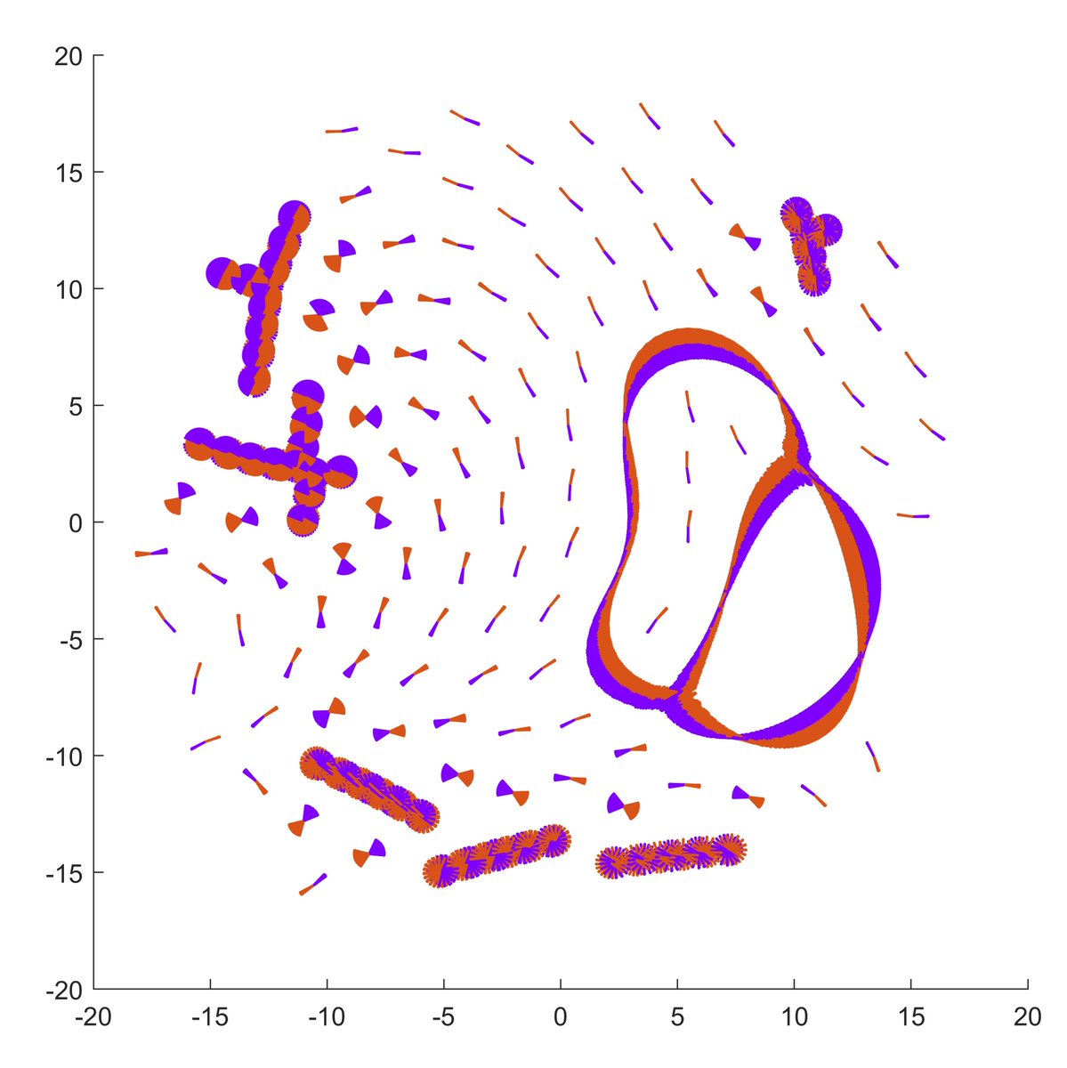 Ale_Scire_Unipv's tweet image. I see protein folding as a collective synchronization game with competing interactions
in a chaotic landscape, instead of using statistical mechanics (spin glasses etc).... #complexity #proteinfolding #selforganization #emergence #synchronization #nonergodicity