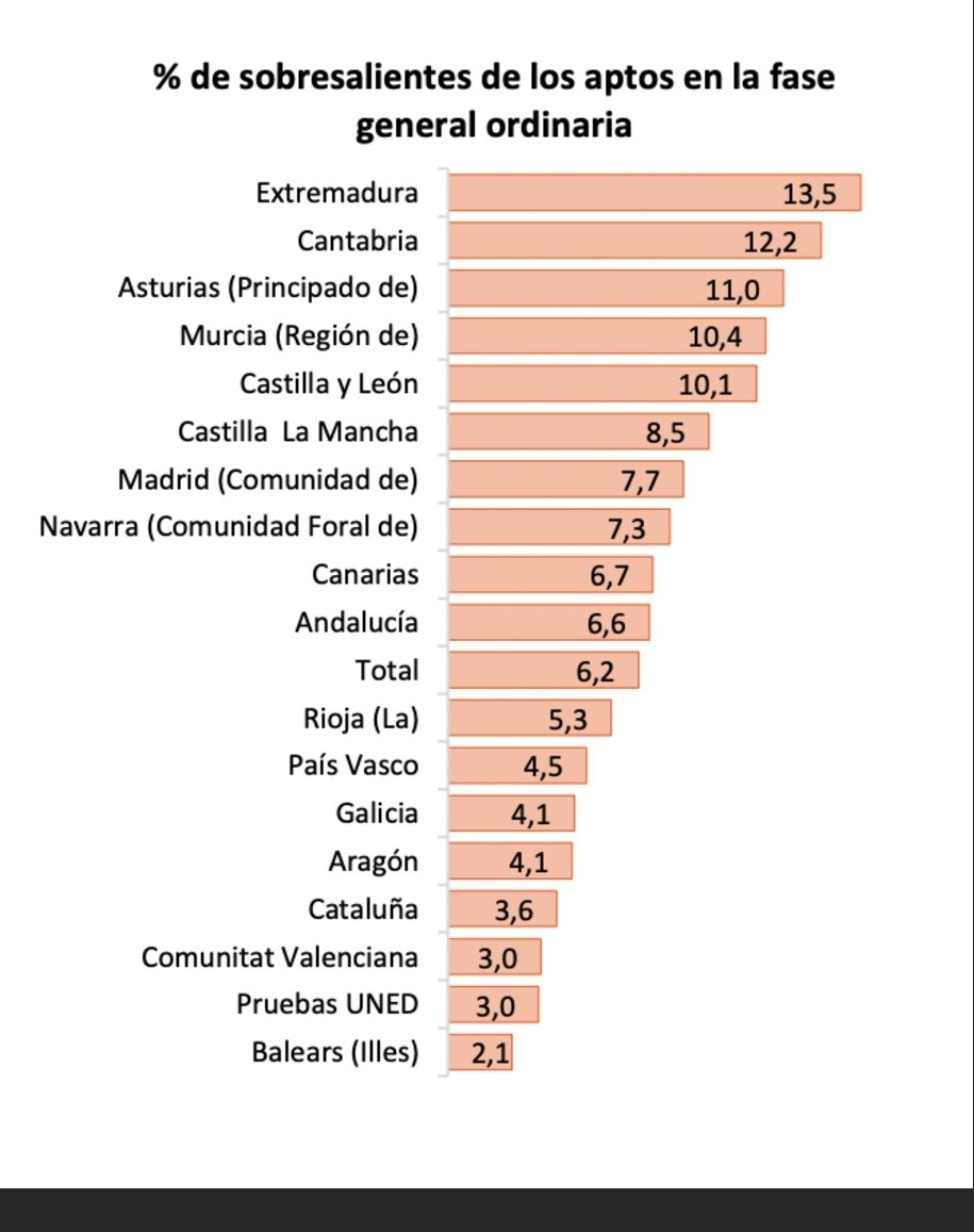 Jordi Fàbrega 🎗 tweet media