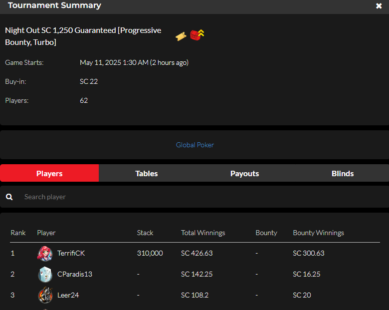 Found a nice little night saver before a big Sunday on <a href="/official_glp/">Global Poker</a> 🤠🔥 GGs!