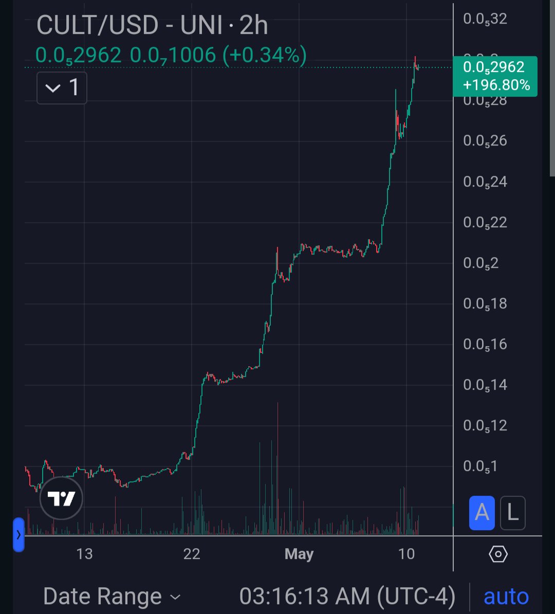C07770's tweet image. Do you not see it yet?
@wearecultdao #talkaboutcult $CULT #ModulusZK