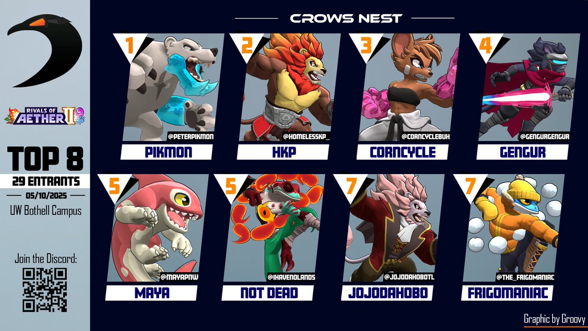 UW Bothell Smash Club tweet media
