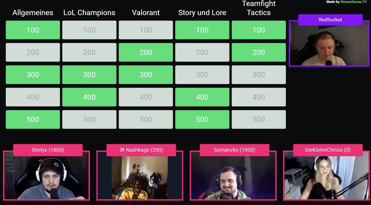 Hat jemand lust der Moderator für unsere nächste Gameshow auf unserem Twitch Kanal zu sein?