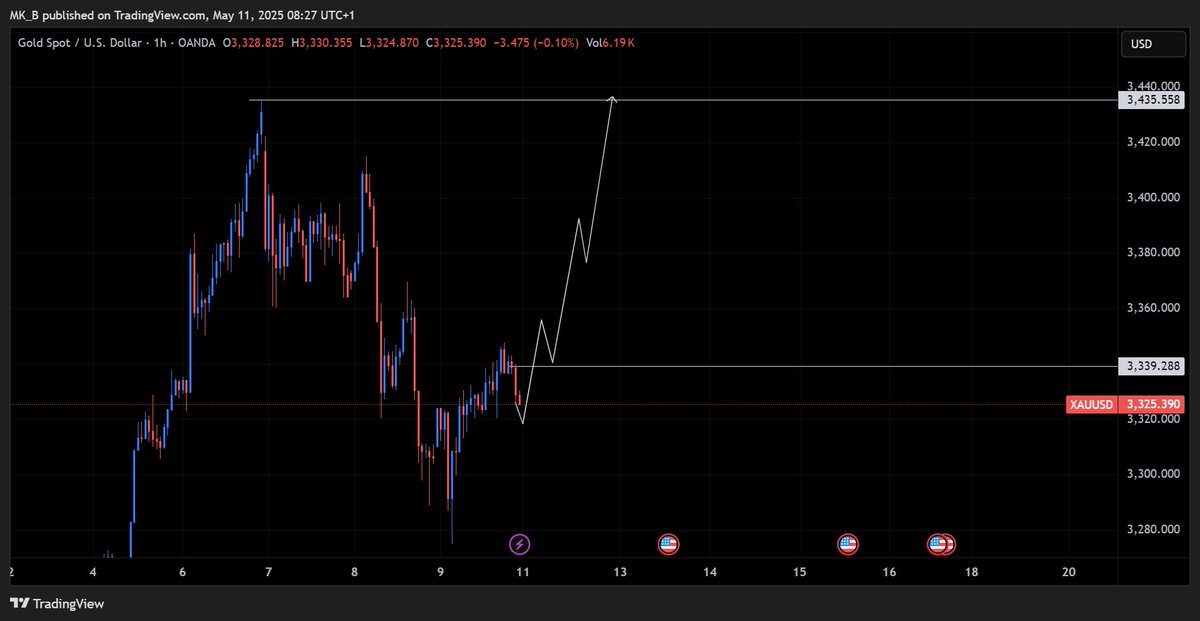 K_B📈📉 tweet media
