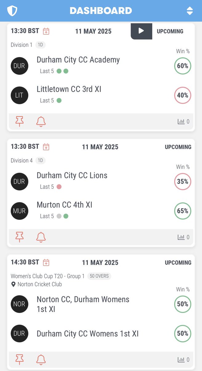 Durham City CC (@durhamcitycc) on Twitter photo A lot of <a href="/DCBJuniorLeague/">DCB Junior League</a> games, <a href="/DurhamCityCCWG/">Durham City CC Women & Girls</a> away in the Cup to Norton and I the Sunday league. Looks like being another hot one - pack the factor 50 and plenty of water.
<a href="/allstarscricket/">All Stars Cricket</a> starts next Sunday so what are already busy days will become magnificently manic. 🏏 A lot of <a href="/DCBJuniorLeague/">DCB Junior League</a> games, <a href="/DurhamCityCCWG/">Durham City CC Women & Girls</a> away in the Cup to Norton and I the Sunday league. Looks like being another hot one - pack the factor 50 and plenty of water.
<a href="/allstarscricket/">All Stars Cricket</a> starts next Sunday so what are already busy days will become magnificently manic. 🏏