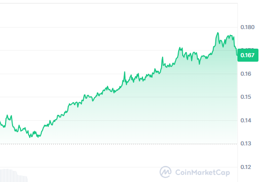$EDU is absolutely flying!