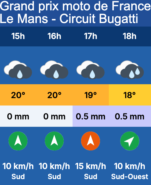 Meteovilles's tweet image. ☔️⛈️Des averses abordent le Circuit #Bugatti du #Mans pour le Grand prix moto de France #motog qui débute à 14h pour se terminer à 16h30. 
Risque d'averses jusqu'à la fin de l’épreuve (orages possibles) et pluies plus continues en début de soirée➡️ urlr.me/DQHEtn
