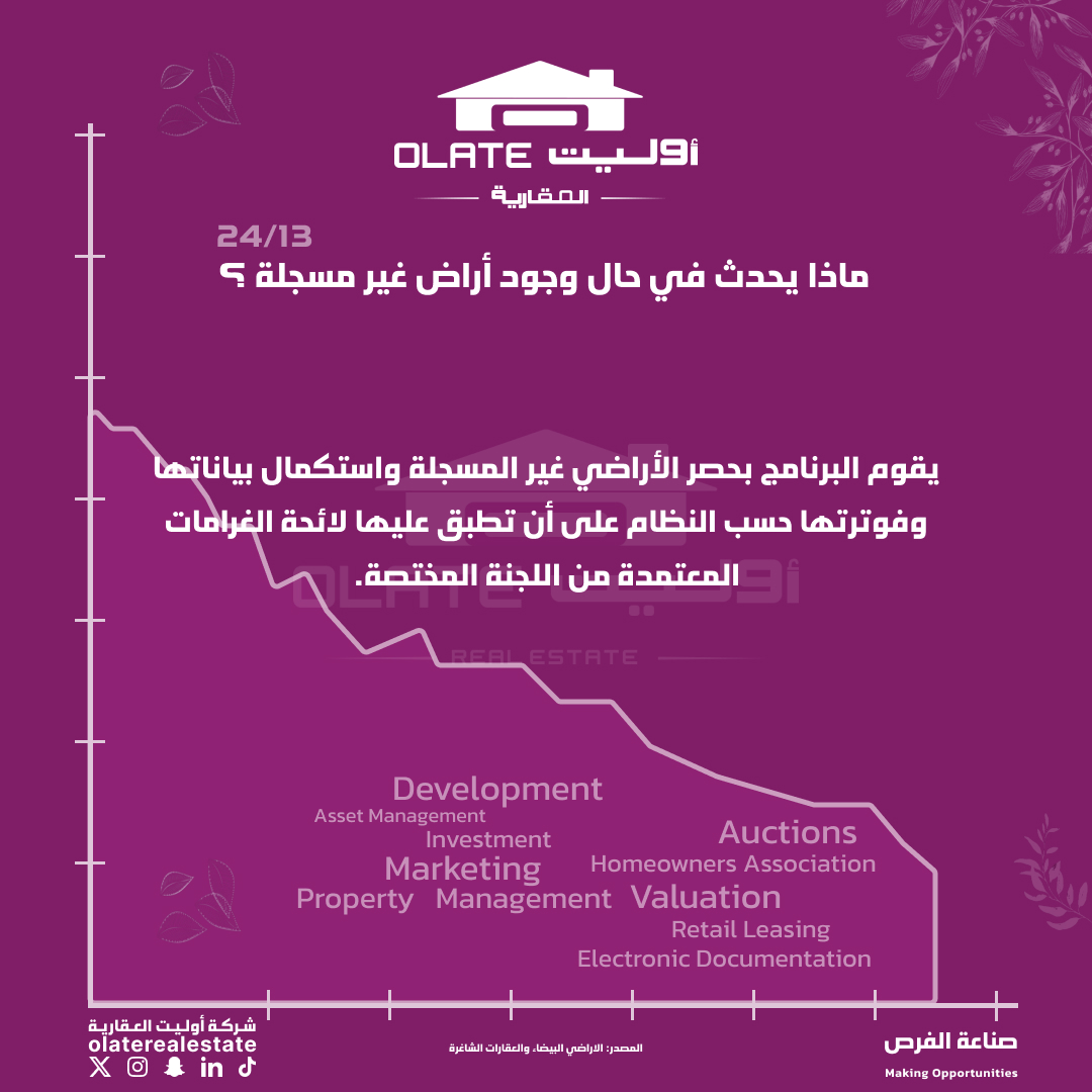 olaterealestate's tweet photo. #معلومات_عقارية

13/24

ماذا يحدث في حال وجود أراض غير مسجلة ؟

يقوم البرنامج بحصر الأراضي غير المسجلة واستكمال بياناتها وفوترتها حسب النظام على أن تطبق عليها لائحة الغرامات المعتمدة من اللجنة المختصة.

 #رسوم_الأراضي_البيضاء
 #تجار_التراب
 #عقارات_الرياض
 #عقار_الرياض
 #نزول_اسعار_العقار