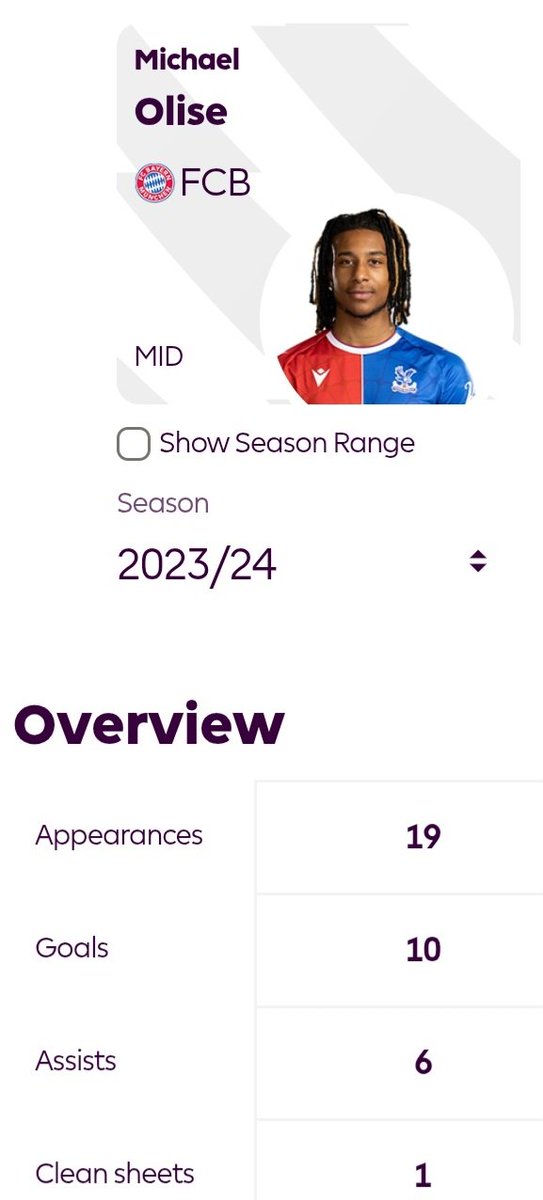 In 22/23, he was the 4th best assist maker in the PL

And in 23/24, mf got 16 G/A in 14 starts (!!!)

Both while playing for bottom half Crystal Palace btw

But nah, it's only now that's he's become one of the best players in Europe 👍