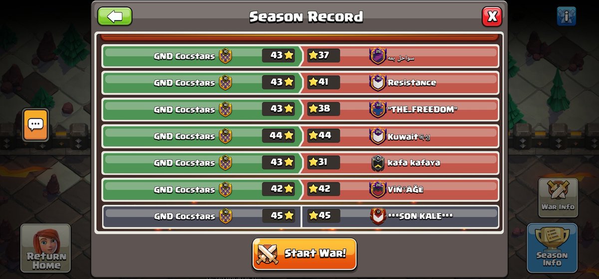 Gran top que han conseguido los chicos gracias a su desempeño y sus ganas.🤜🏼🤛🏼

Podría haber sido mejor, pero estamos contentos con lo conseguido.❤️‍🔥