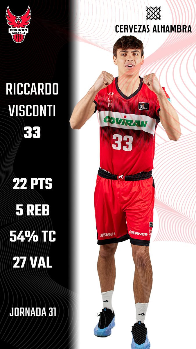 Coviran Granada (@covirangranada) on Twitter photo 🔝 <a href="/NouAmine_12/">Amine Noua</a> y Riccardo Visconti son los jugadores @Alhambra_es del triunfo 🆚 <a href="/casademontBZ/">Casademont Zaragoza</a>.
#GranadaEsÉlite
#ContigoFundación 🔝 <a href="/NouAmine_12/">Amine Noua</a> y Riccardo Visconti son los jugadores @Alhambra_es del triunfo 🆚 <a href="/casademontBZ/">Casademont Zaragoza</a>.
#GranadaEsÉlite
#ContigoFundación