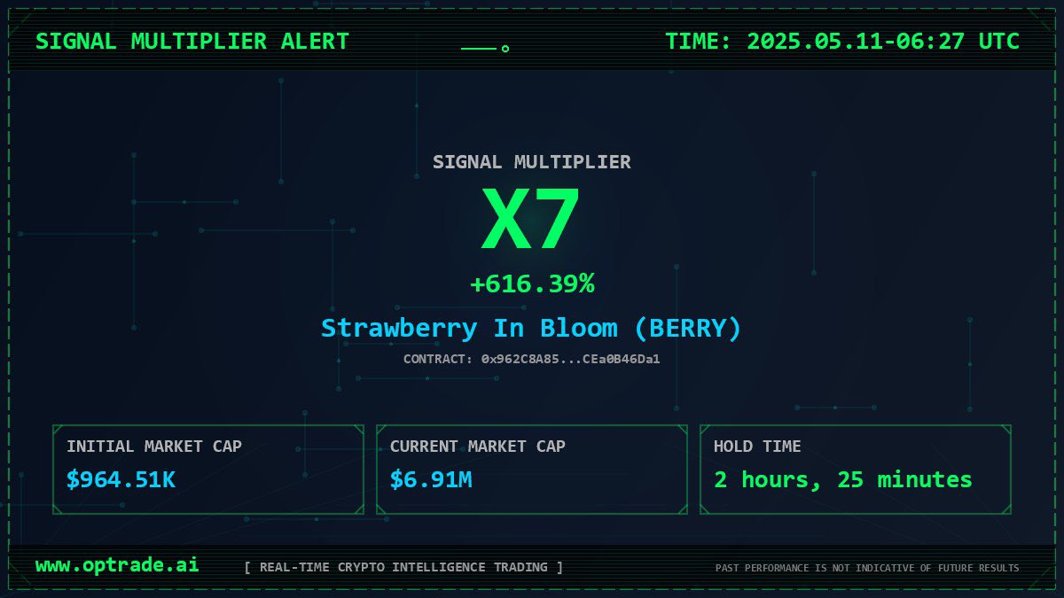 Some updates on this week’s Moderate-Risk signals available to our PRO and ELITE tier holders.

Join us! $OPTR