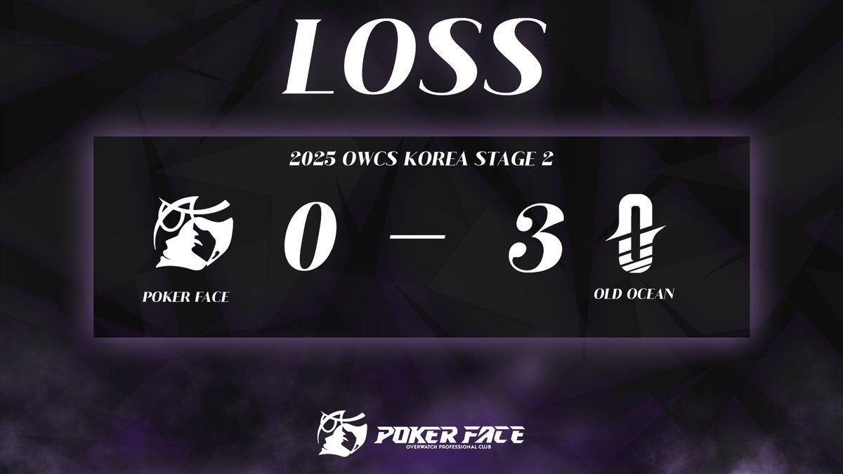 [ 2025 OWCS KOREA STAGE 2 ]

OCN 팀과의 경기에서 0 : 3의 스코어로 패배하였습니다.

다음 주차에는 부족했던 부분 보완하여 재정비 후 승리하는 모습 보여드리겠습니다.

오늘 응원해 주신 모든 분들 감사합니다.