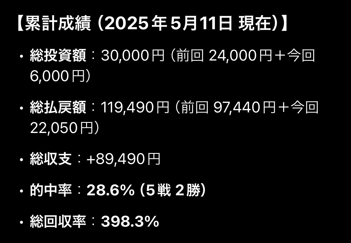 データ5
四日市5R 🎯