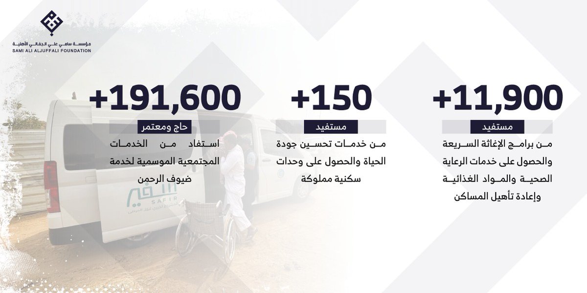 "لم نكن يوًًما مجرد مانحين، بل نحن دومًا شركاء في خلق الفرص لتغيير حياة الأفراد الأكثر ضعفًا للأفضل."

أداء #مؤسسة_سامي_علي_الجفالي_الأهلية في عام 2024م
#جسر_التغيير
رابط التقرير:
saj.org.sa/sites/default/…