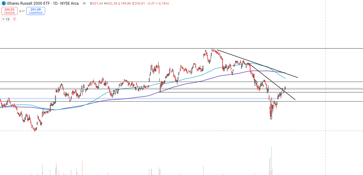 ¿Por qué el mercado sube a pesar de no haber encontrado clara respuesta frente a la guerra comercial  entre Chinas y Estados Unidos? 

Antes de nada, mi nivel táctico se situaba entorno a la zona de 5.500, lugar en donde pasaba a ser neutral con ligero sesgo bajista y como